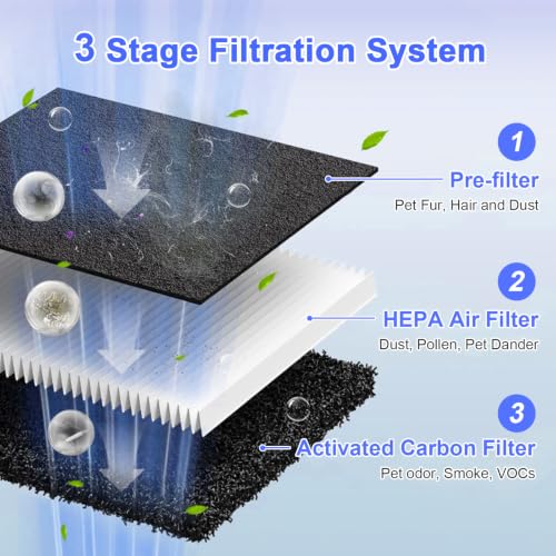 P358 Filter for HEAPETS P358 Pet Air Purifier, 2 HEPA+2 Pre-Filter by LANTINY - Image 3