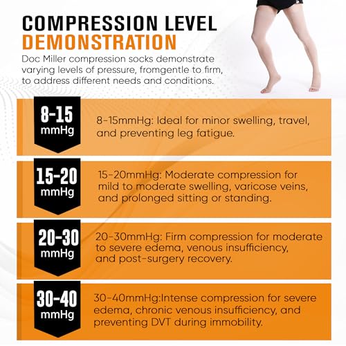 Image of Doc Miller Thigh High Open Toe Compression Stockings 30-40mmHg for Men and Women, Varicose Veins, Pregnancy Support