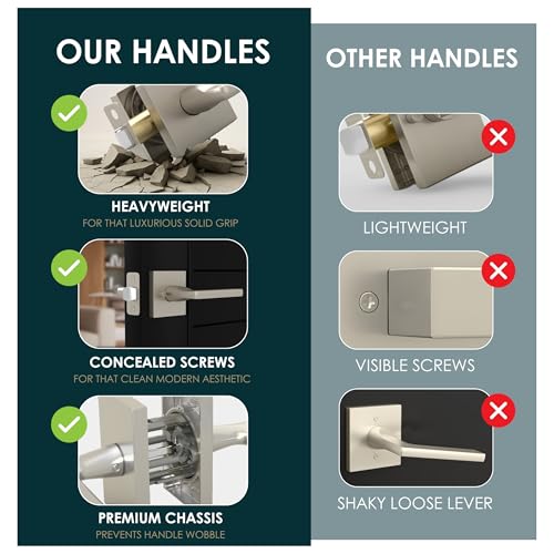 Image of Mega Handles Prime Privacy Door Handle - 2 Pack Reversible Brushed Nickel Door Handles, Heavy Duty Bed & Bath Door Handles with Privacy Door Lock, Fits All Standard Doors - Satin Nickel