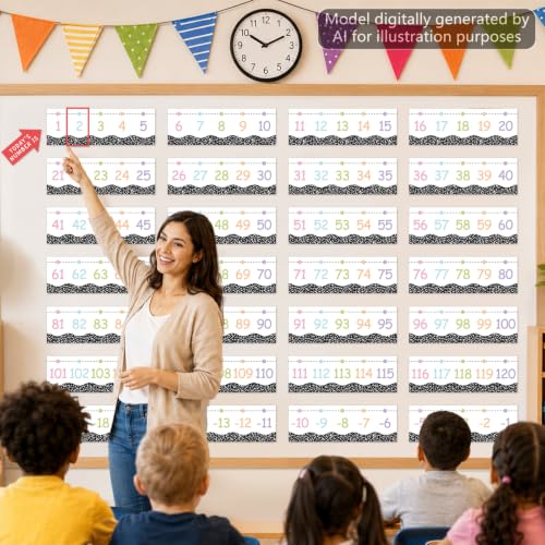 Líneas numéricas de 20 a 120 para decoración de aula con 31 cuadernos de matemáticas 5