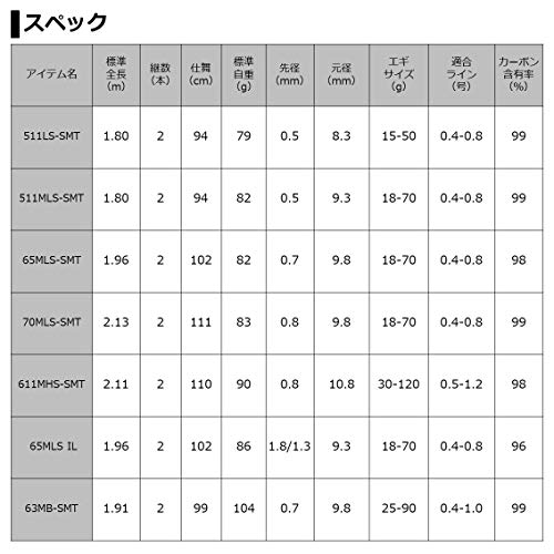 入門者 上級者まで納得 最新ティップランエギングロッドおすすめアイテム9選