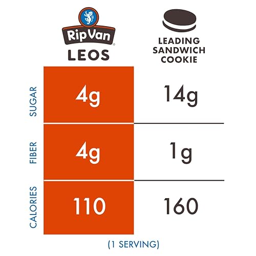 Miniatura 2 de Rip Van LEOs - Galletas de sándwich de galletas y crema, galletas bajas en azúcar, bocadillos bajos en carbohidratos, aperitivos para diabéticos, 40