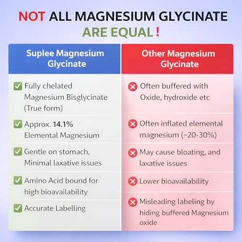 Image of Suplee Magnesium Glycinate 2000mg, 60 Vegetarian Tablets