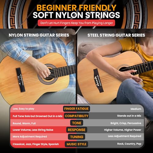 Pyle PGACLS82.X9 Beginner Acoustic Guitar Kit thumb #4