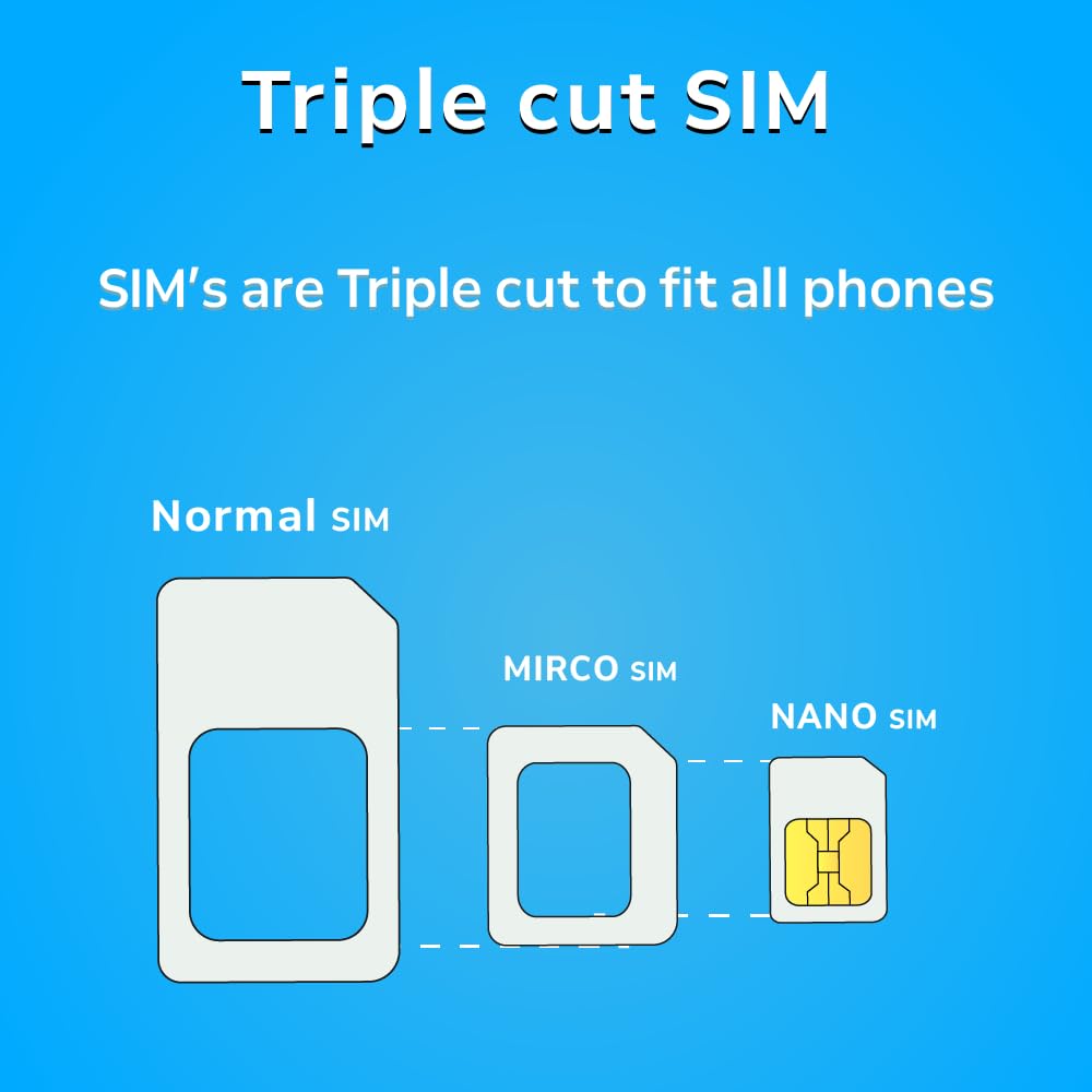 TSIM Tarjeta SIM de 30 días para América del Sur | 12 GB de Internet en 5G/4G/LTE (datos compartidos permitidos) | Utilizable en Brasil, Chile, Colombia, Perú, Uruguay y Costa Rica | Red 5G de alta