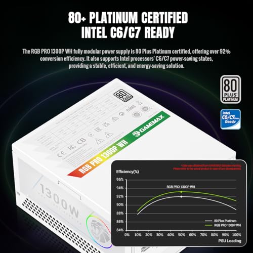 Image of GAMEMAX 1300W 80+ Platinum Fully Modular White Power Supply, ATX 3.1 Version with LLC + DC-DC Circuit, Full-Range 110-240V, ARGB 140mm Fan with Sync, 100% Japanese Capacitors (RGB PRO 1300P WH)