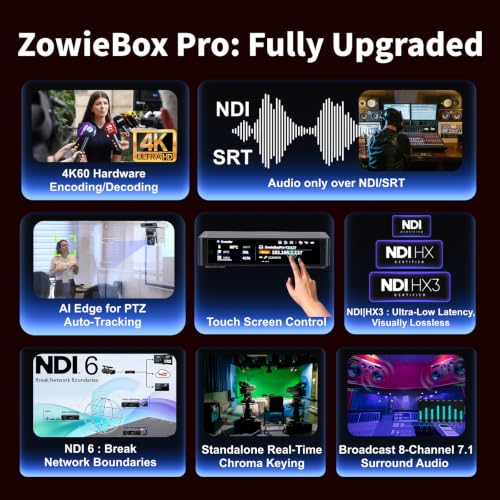 Image of Zowietek 4K60 HDMI NDI Video Encoder Decoder, ZowieBox Pro, Support NDI 6 & NDI|HX3, AI Edge Tracking, Direct Touch Screen, Hardware UVC Converter, HDMI Extender, SRT RTMP RTSP for Live Streaming
