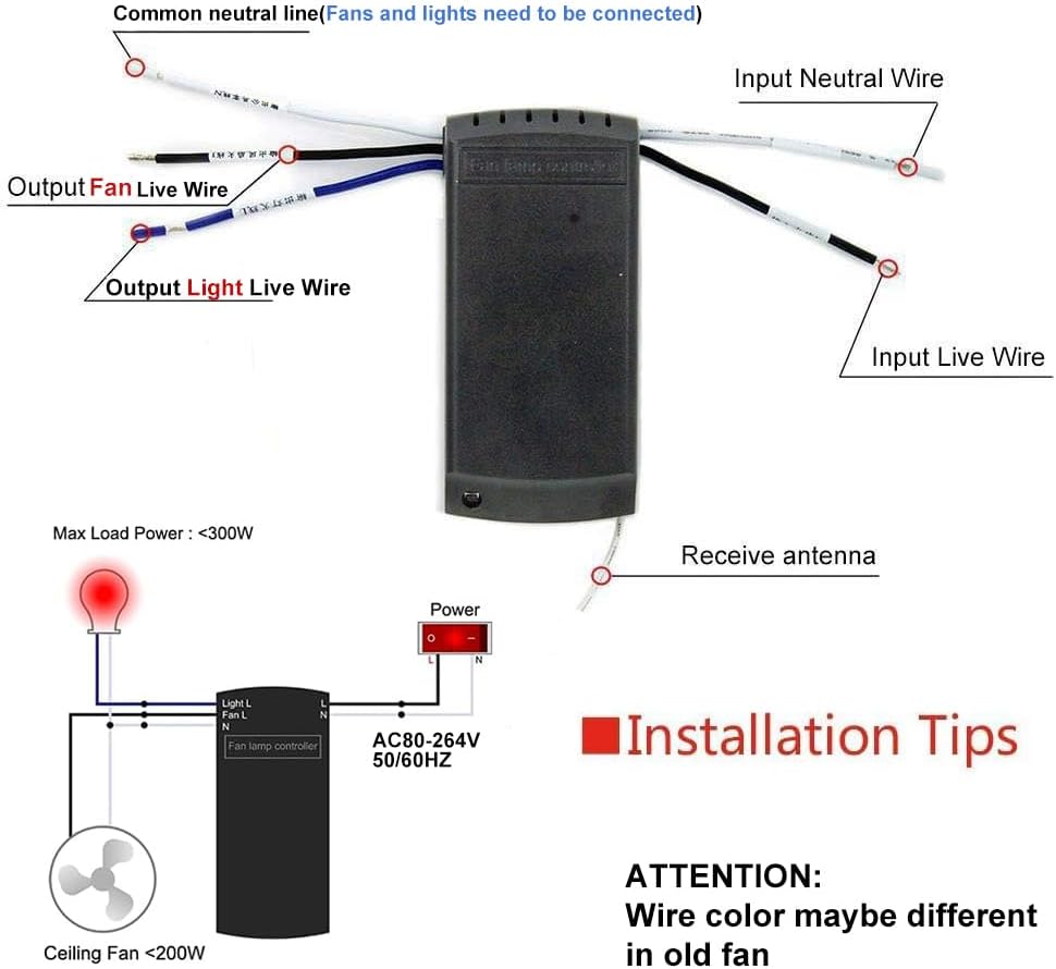 Kompatibilita a špecifikácie