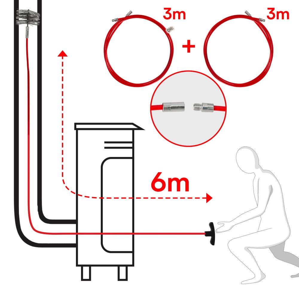 Kit nettoyage poêle à granulés 2 rallonges 3m brosses nylon conduit 80 100mm grattoir