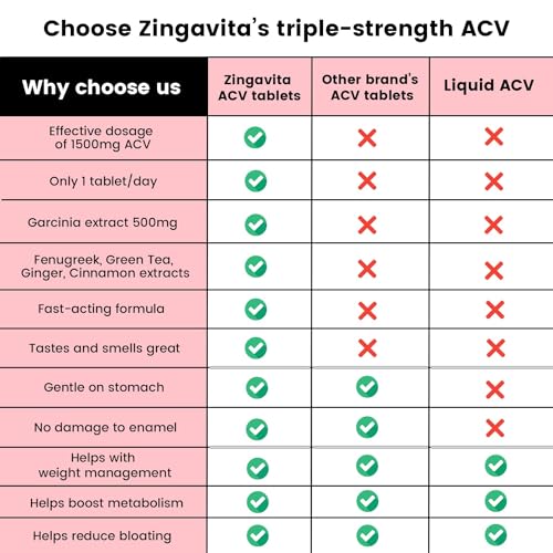 Image of Zingavita 3X Effective Apple Cider Vinegar 1500mg Tablet for Weight Management, With Garcinia, Green Tea, Fenugreek, Cinnamon, Vitamin C, B12 & B6, No Added Sugar - 15 Effervescent Tablets