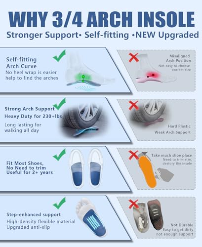 Image of Arch Support Inserts Women Men Plantar Fasciitis Insole Heavy Duty Support | 3 Height Custom Fit All Arch Types, Foot Support for High Arch & Flat Feet , 3 /4 Length Orthotic, Walk Comfort & Pain Relief