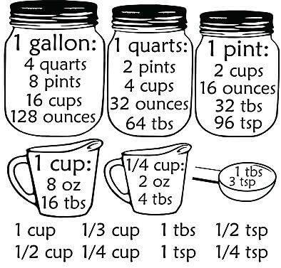 Measurement Decals for Kitchen Cabinets - Kitchen Conversions Wall Decor with Cooking Measurement Conversion Chart