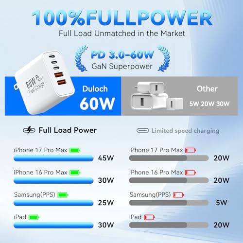 USB C Fast Charger Blocks, 60W iPhone USB Type C Wall Charging Power Blocks — 사진 5