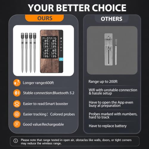 Image of Wireless Meat Thermometer Digital, 4 Probes Bluetooth Thermometer | Smart App & Standalone Display Base, NIST ±0.5F, Instant Read LCD, BBQ Smoker Grill Oven, Brisket Steak Turkey Pork