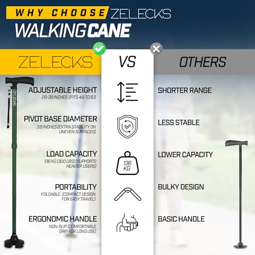 Image of ZELECKS Walking Cane for Women & Men - Self Standing Adjustable Folding Cane with T Handle and 360 Pivot Base - Lightweight Foldable Walking Stick for Seniors - Collapsible Cane for Walking