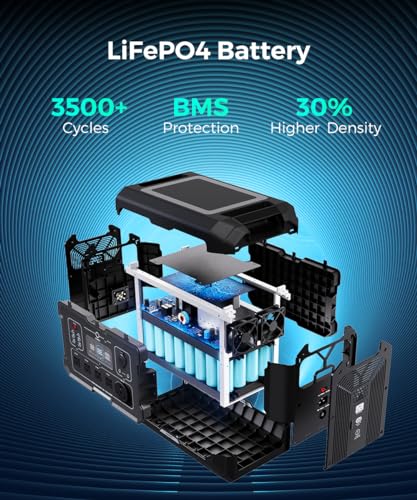 OUPES Mega 2 Portable Power Station, 2500W, 2048Wh, Quick 0.6H Recharge, LiFePO4 Battery, 5 AC Outlets (5500W Surge), Ideal for Home Emergencies