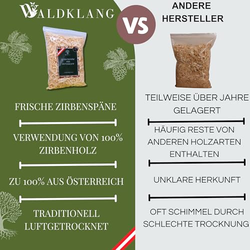 Waldklang Zirbenspäne 7 Liter - Zirbenholz aus Österreich - Füllmaterial für Kissen - Ideal für Holzdeko - Doppelt von Hand gesiebt