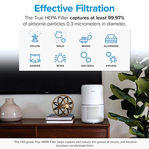 LEVOIT Core 300 Replacement Filter - Image 6