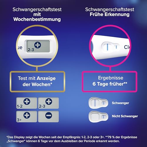 Clearblue Schwangerschaftstest Frühtest 5x Früh-Check & Woche, 5 Tests – Ansicht 3