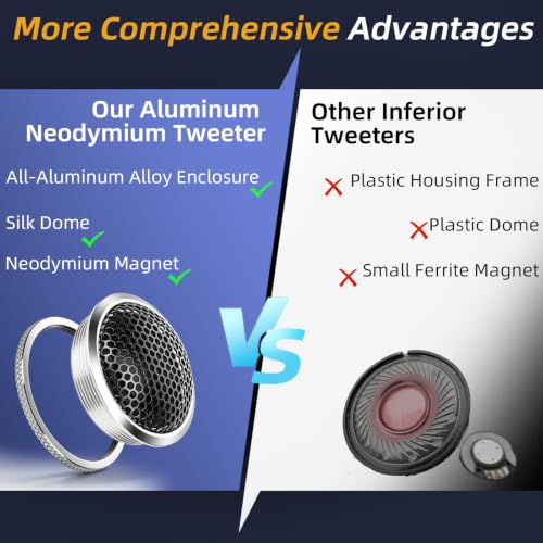 Image of Upgraded 1-Inch Car Tweeters - 240W Neodymium Silk Dome High-Frequency Super Tweeters with Built-in Crossover & Bass Blocker - 4-Ohm, Flush /Surface Mount Kit for Crisp Highs - Easy Instal silvery