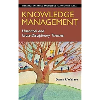 [(Knowledge Management