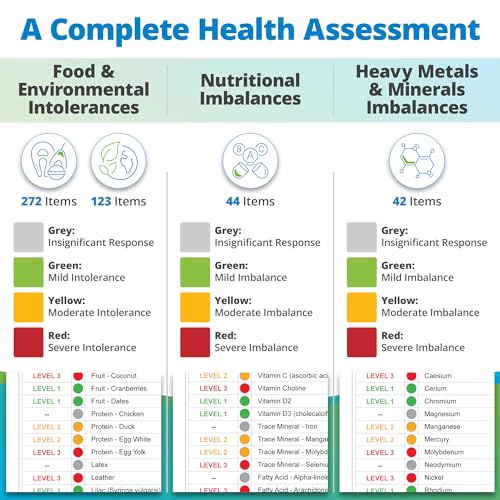 5Strands Pet Food & Environmental Intolerance Test for Dogs & Cats, Nutrition & Metals and Minerals Imbalances – at Home Sensitivity Testing, 481 Items, Results in 5 Days, All Ages and Breeds 5Strands Pet Food & Environmental Intolerance Test for Dogs & Cats, Nutrition & Metals and Minerals Imbalances – at Home Sensitivity Testing, 481 Items, Results in 5 Days, All Ages and Breeds