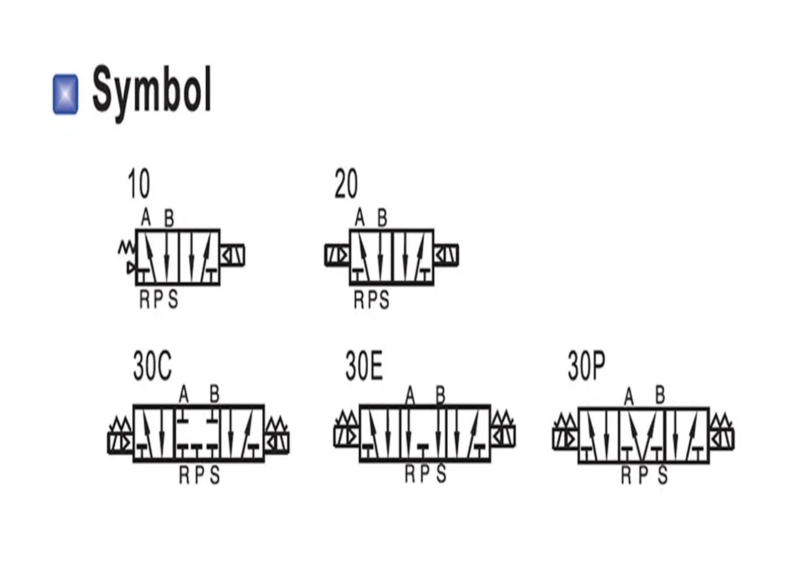 1 sztuka pneumatyczny zawór elektromagnetyczny z podwójną cewką, otwór 1/8, 1/4, 24 V DC, 4 230C/4 E/4 P-08, 5/3-drożny zawór sterujący (110 V, 4V330C-10)