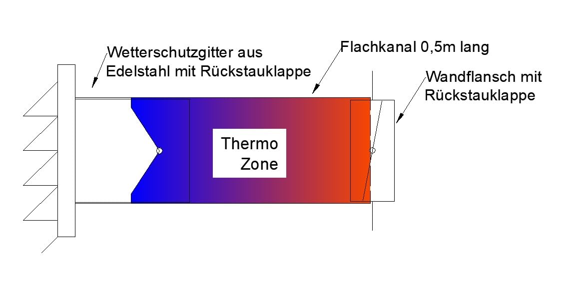 Mauerkasten 150 Dunstabzug Flachkanal 220x90 Edelstahl Rückstauklappe anthrazit RAL7016 (MKWSEGi22090-G ISG) (ohne Edelstahl Insektenschutzgitter)