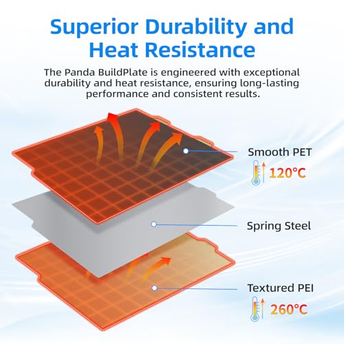 BIQU Glatte PET+strukturierte PEI-Bauplatte, kompatibel mit Bambulab A1 Mini 3D-Drucker, 184x184 mm, Magnetisch Spring Steel Druckbett, Flexibles Druckbett – Bild 4
