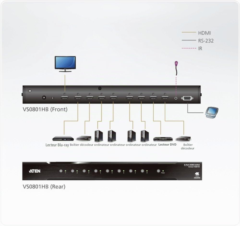 Aten Vs0801hb 8-Port True 4k Hdmi Switch - Video/audiO-Schalter - 8 X Hdmi - An Rack Montierbar