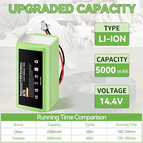 Image of Upgraded 5000mAh 14.4v Li-ion Replacement for Ecovacs Deebot N79 N79S N79W deebot 500 DN622 DN622.11 Compatible with Eufy RoboVac 11 11C 11S MAX 12 15C 15T 25C 30 30C 35C G10 R500+ Etc. Robot Vacuum