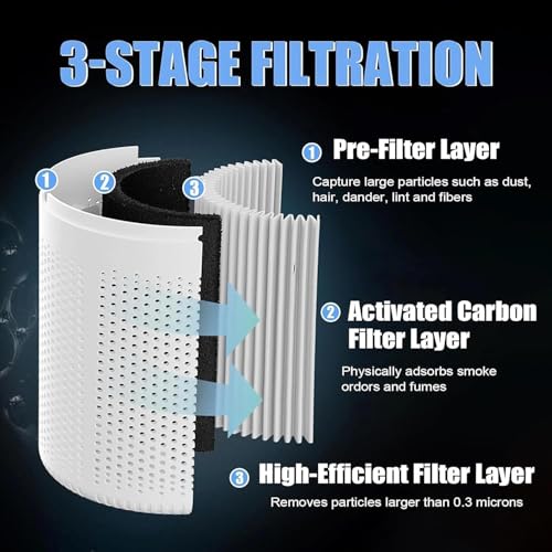 Image of Smart Mini Air Purifier for Home | True HEPA Air Cleaner for Rooms up to 300 Sq Ft Coverage | Removes Dust, Pollen, Smoke & Odors | Portable Air Purifier for Bedroom, Office (Air Purifier)