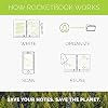 Rocketbook Fusion Plus Smart Reusable Notebook Planner, Notetaking and Planning In One, Letter Size 8.5x11, Black