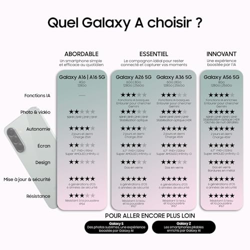 Samsung Galaxy A36 5G Smartphone Android Chargeur Secteur Rapide Inclus Smartphone déverrouillé Lavande Version FR - vue 7