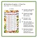 Pregnancy, Baby & Toddler Nutrition Chart Set