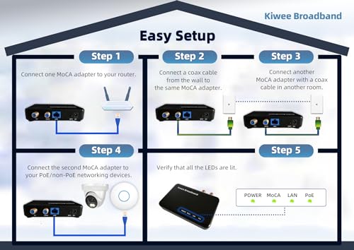 Image of MoCA 2.5 Adapter Kit with 2.5G Ethernet Port and PoE+ 30W for Ethernet Over Coax - Ideal for Wi-Fi 6E /7 Access Points, IP Cameras, and More - Model KB-M3-03
