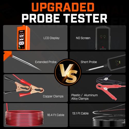 THIKPO TK60 Power Circuit Probe Tester Kit, Component Activation Short Circuit Finder Continuity Test Voltage Tester 0-80V Diode Detection Test Trailer Lights Grounding Test Jump Lead Function - Thumbnail 2