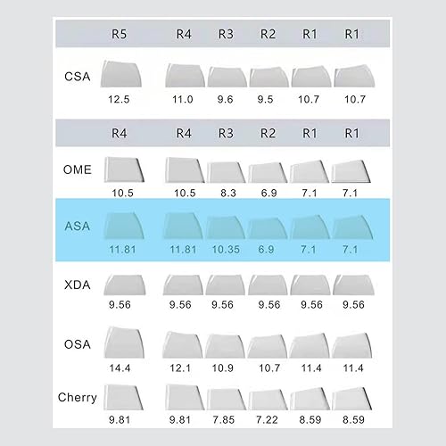 Miniatura 7 de Teclas de pudín PBT, tema astronauta, juego de teclas de sublimación de 117 teclas, perfil ASA personalizado para teclado mecánico Cherry Gateron MX