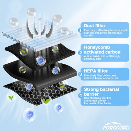 Image of 6-Pack HEPA Cabin Air Filter Fits for Tesla Model Y 2020-2025 2026, Model Y 2025 2026 Refresh Juniper Launch Activated Carbon Cabin Intake Filter Replace#165837500A 165837600A Car Accessories