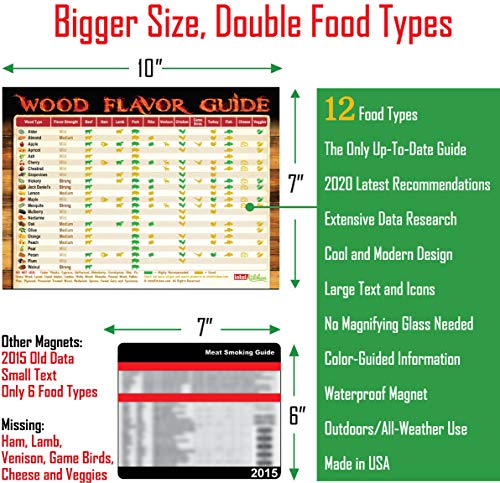Comprehensive Smoking Wood Flavor Guide The Only Magnet Has Latest Recommendations After 6 Years 23 Wood Types 12 Food Types As Double Than Other Meat Smoking Guides BBQ Gift Smoker Pellets Chips - Thumbnail 5