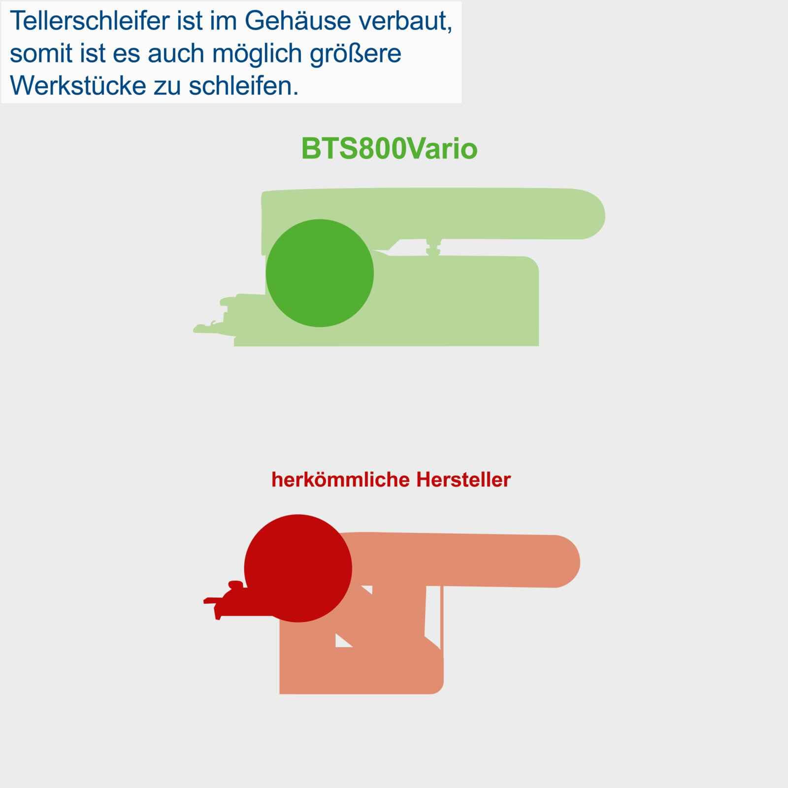 Scheppach Ponceuse à bande et à disque BTS900Vario
