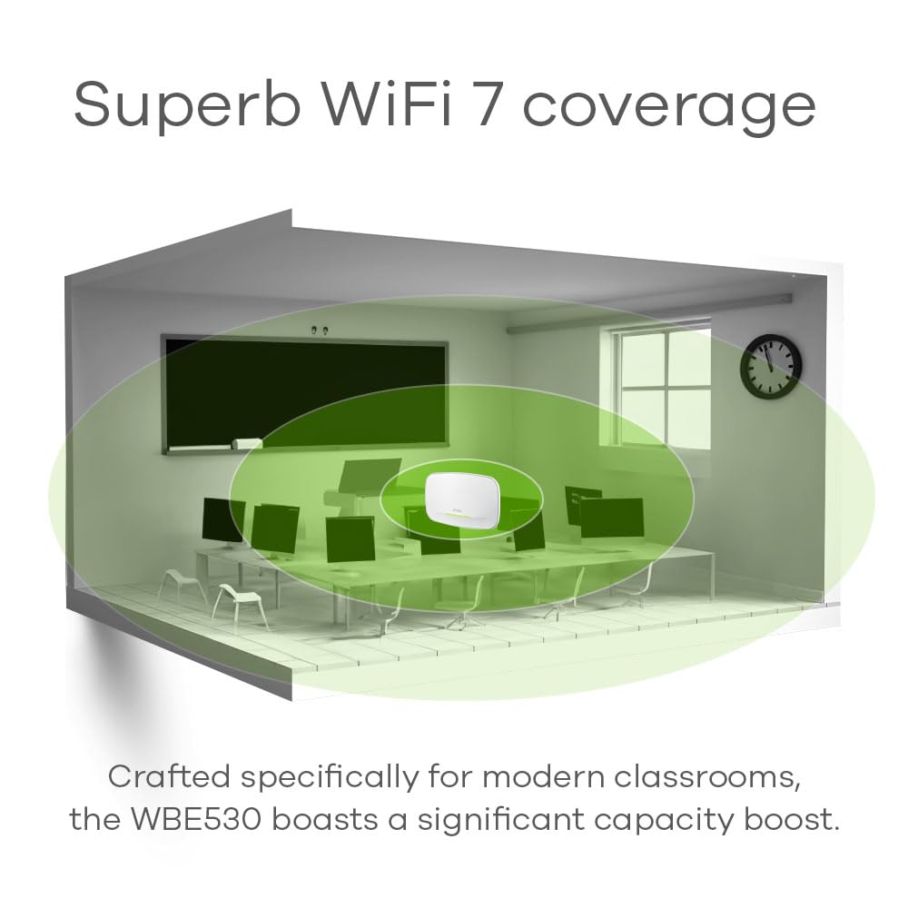 Zyxel Point d'accès NebulaFlex Pro WiFi 7 Triple Radio BE11000 de qualité Professionnelle | Alimentation Non Incluse [WBE530]