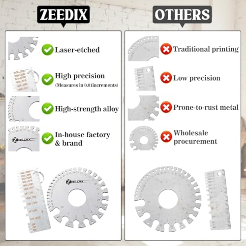 ZeeDix 2 Pcs Stainless Steel Metal Sheets Welding Thickness Gauge- Wire Gauge Measurement Tool, Standard Dual-Sided Round Wire Cable Sheet Gage and Wire Welding Material Thickness Gauge - Image 2