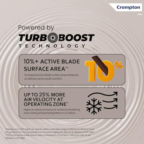 Image of Crompton Superflo
