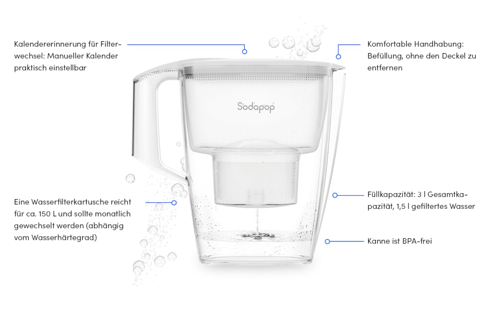 SODAPOP Dzbanek z filtrem do wody Selina, 1,5 litra, biały, w zestawie 10 wkładów filtrujących
