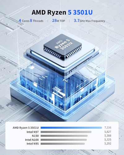 Image of Getorli Ryzen 5 3501U Mini PC, 8GB RAM 256GB SSD, WiFi 6 Bluetooth 5.3 | Mini Computers for Light Office, Online Learning, Streaming, Web Browsing and Daily Tasks with Expandable RAM and Storage