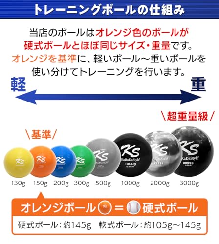 KaRaDaStyle 野球トレーニング ウエイトボール 1000g