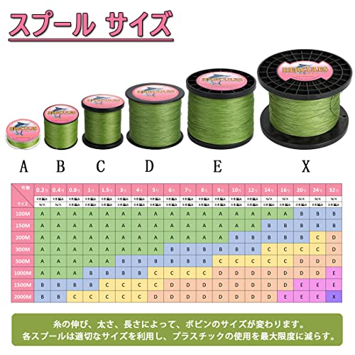 ヘラクレス(HERCULES) PEライン 釣り糸 8本編み 1.5号 100M 15色-(アーミーグリーン)遠投 釣りライン 高強度 PE編組 釣糸 高感度 高比重 魚釣りライン 充実なタイプ 4枚目