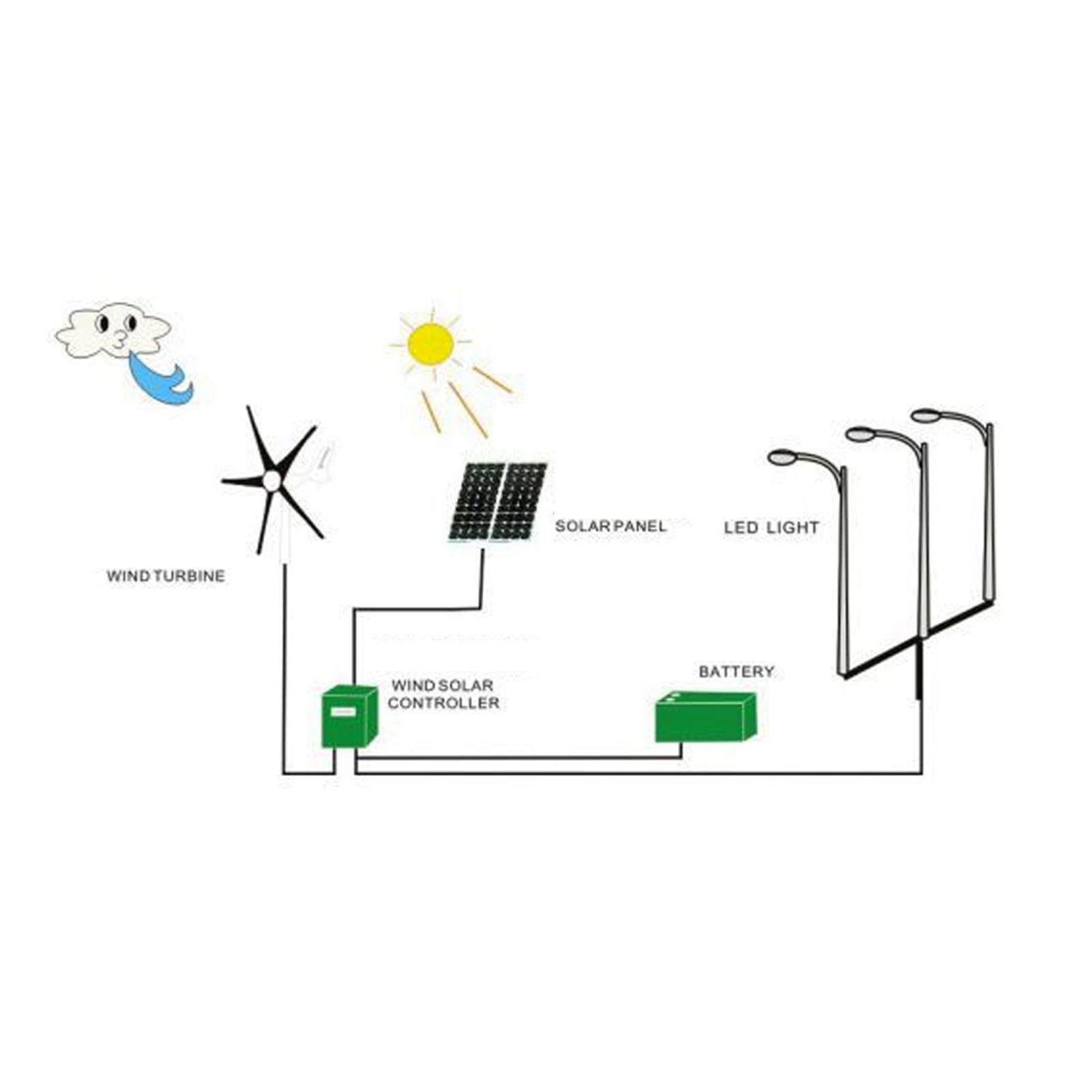 Marhynchus Windturbinen-Set, 100 W, 12 V, Kleiner Windgenerator mit 6 (12V)