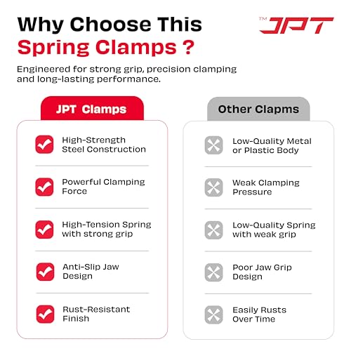 Image of JPT Ultra Heavy Duty 6.5 inch Wood Spring Clamp - 150N Strong Grip with Bold Steel Spring | 2.5 inch Clamping Capacity | High-Strength ABS for Carpentry, DIY & Workshop Use